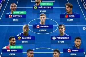 德转预测切尔西新赛季阵容：新援若昂-佩德罗、哈托、吉滕斯在列